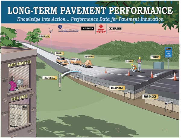 Long-term pavement performance figure, https://www.fhwa.dot.gov/publications/research/infrastructure/pavements/ltpp/15018/images/fig01.jpg